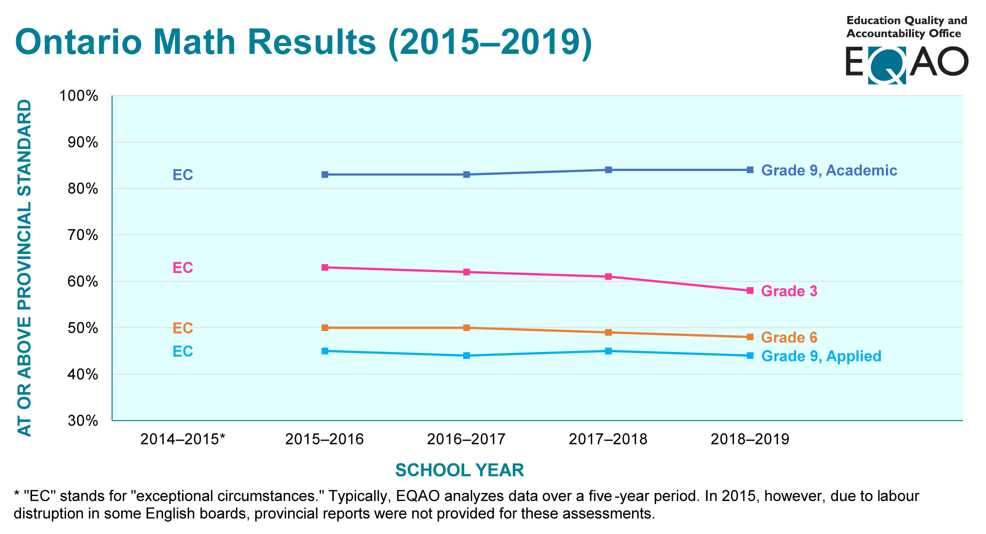 graph-math-2019.png